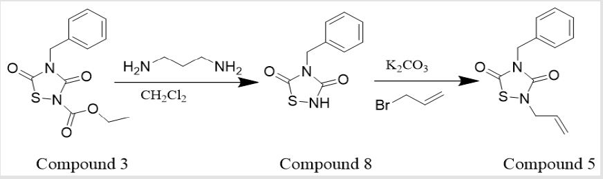 biomedres-openaccess-journal-bjstr