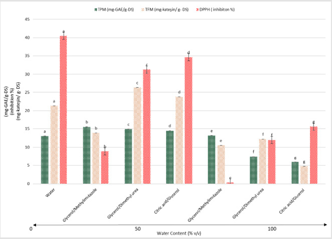 biomedres-openaccess-journal-bjstr