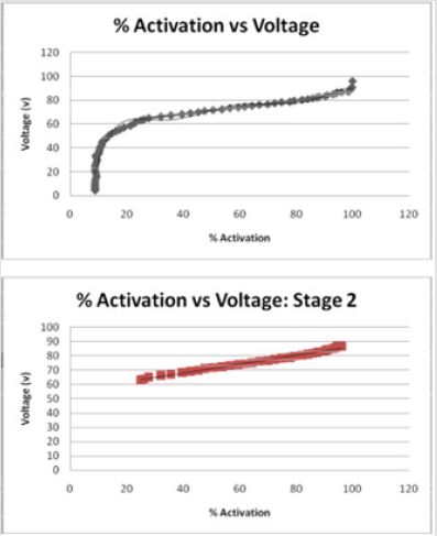 biomedres-openaccess-journal-bjstr