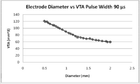 biomedres-openaccess-journal-bjstr