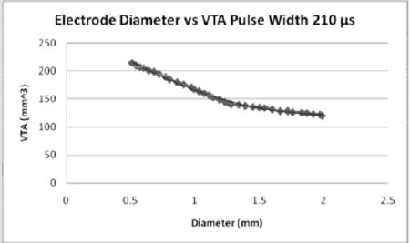 biomedres-openaccess-journal-bjstr