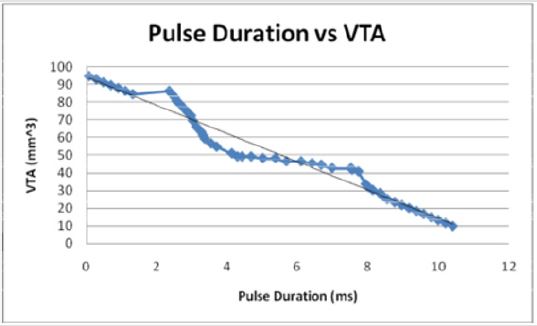 biomedres-openaccess-journal-bjstr