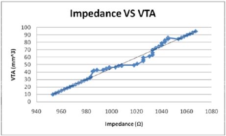 biomedres-openaccess-journal-bjstr