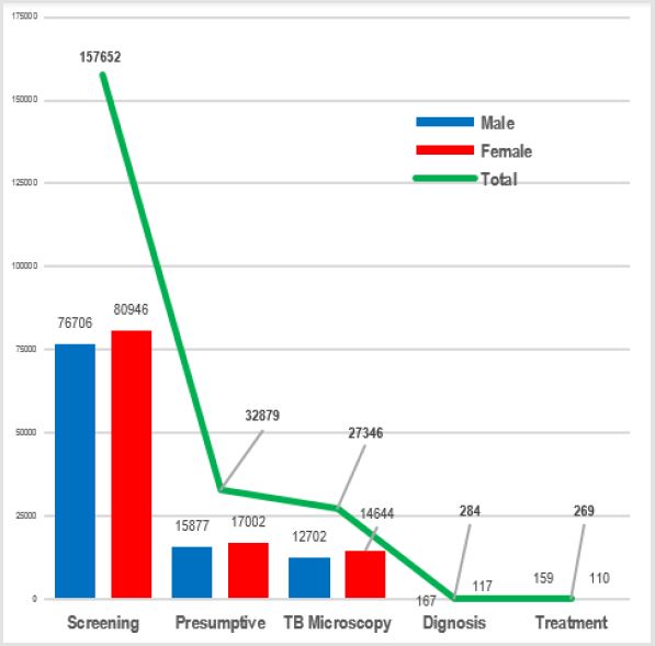 biomedres-openaccess-journal-bjstr