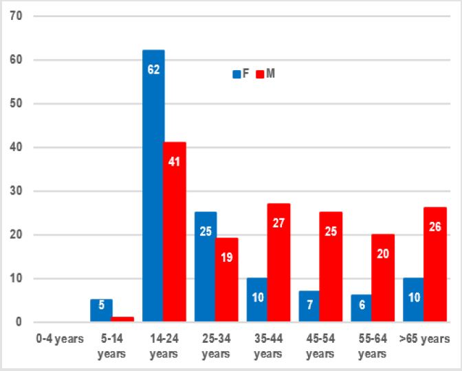 biomedres-openaccess-journal-bjstr