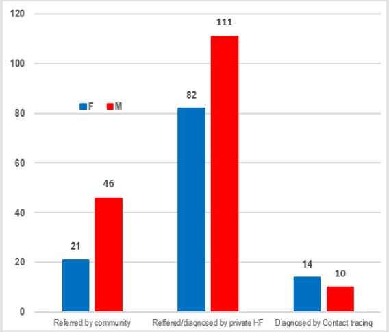 biomedres-openaccess-journal-bjstr