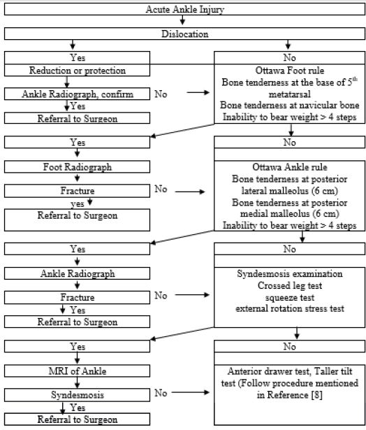 biomedres-openaccess-journal-bjstr