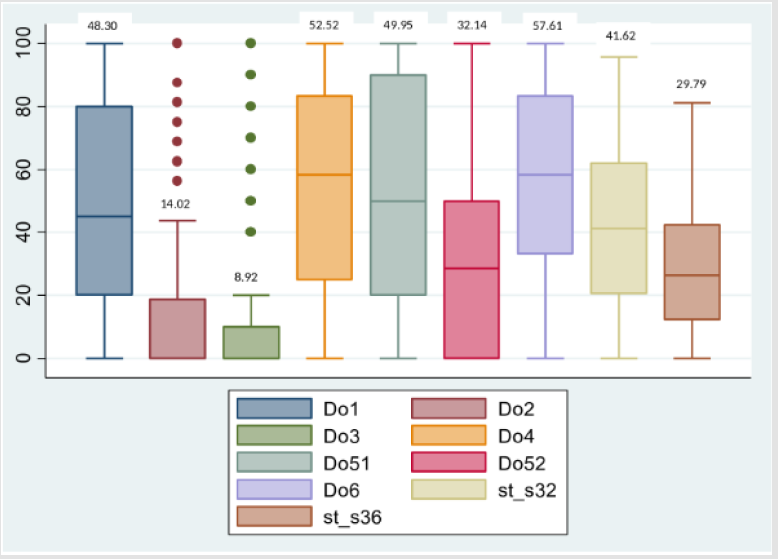 biomedres-openaccess-journal-bjstr
