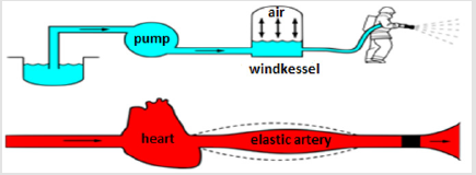 biomedres-openaccess-journal-bjstr