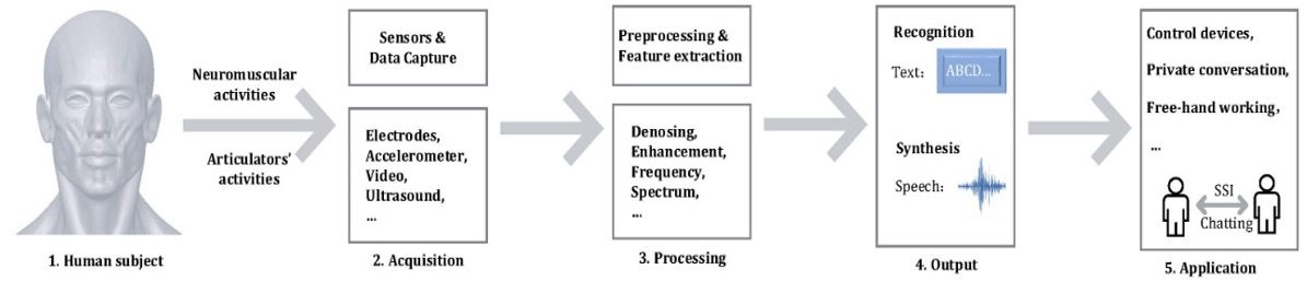 biomedres-openaccess-journal-bjstr