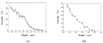 biomedres-openaccess-journal-bjstr
