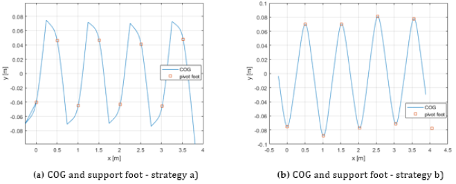 biomedres-openaccess-journal-bjstr