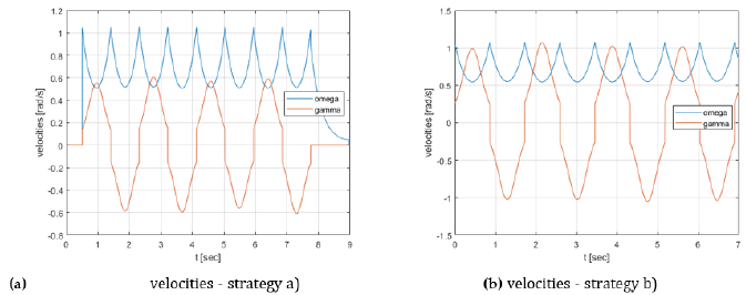 biomedres-openaccess-journal-bjstr