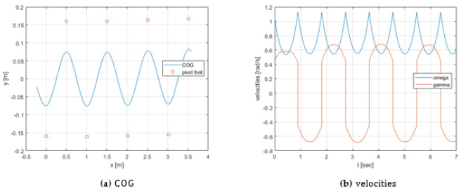 biomedres-openaccess-journal-bjstr