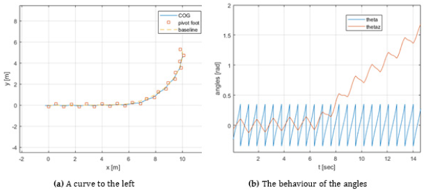 biomedres-openaccess-journal-bjstr