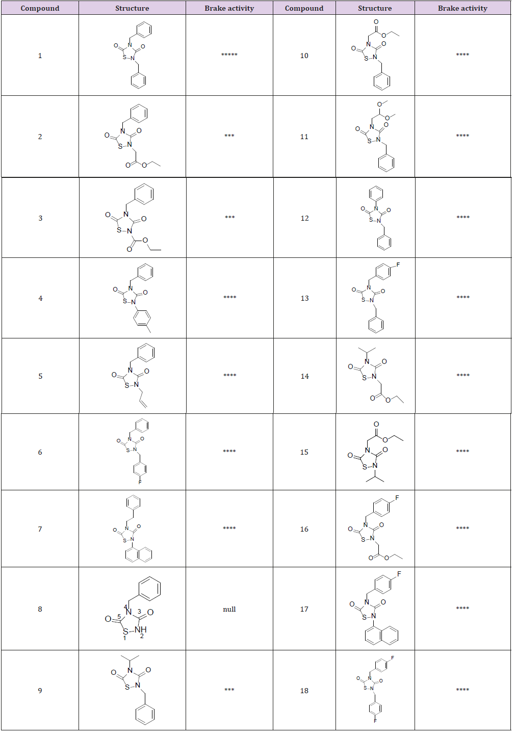 biomedres-openaccess-journal-bjstr