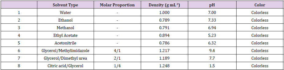 biomedres-openaccess-journal-bjstr