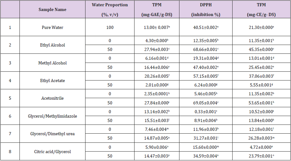 biomedres-openaccess-journal-bjstr