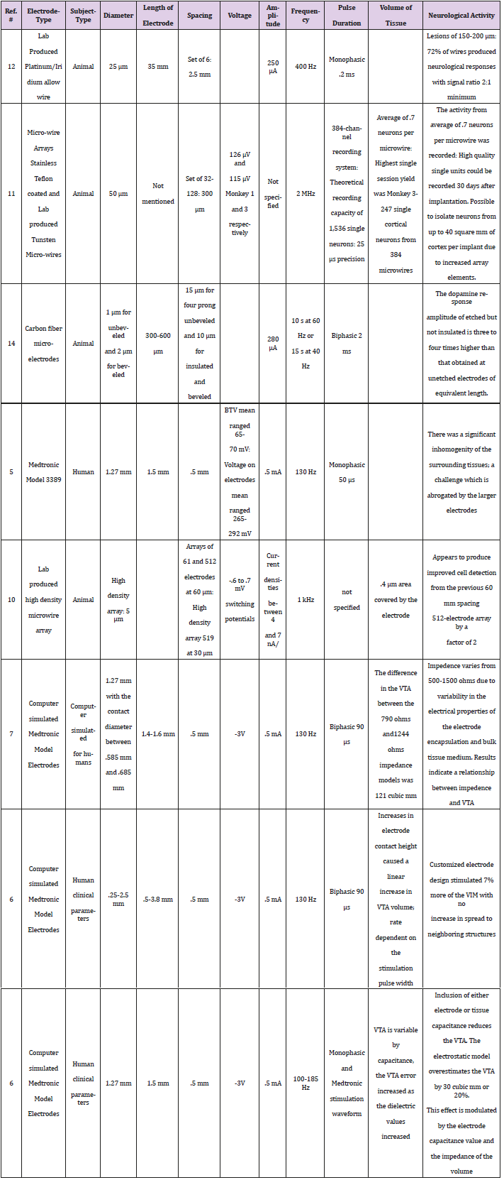 biomedres-openaccess-journal-bjstr