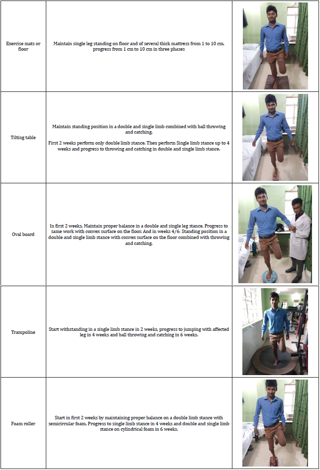 biomedres-openaccess-journal-bjstr