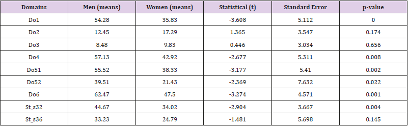 biomedres-openaccess-journal-bjstr