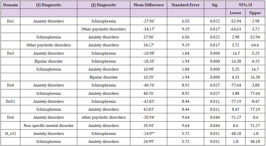 biomedres-openaccess-journal-bjstr