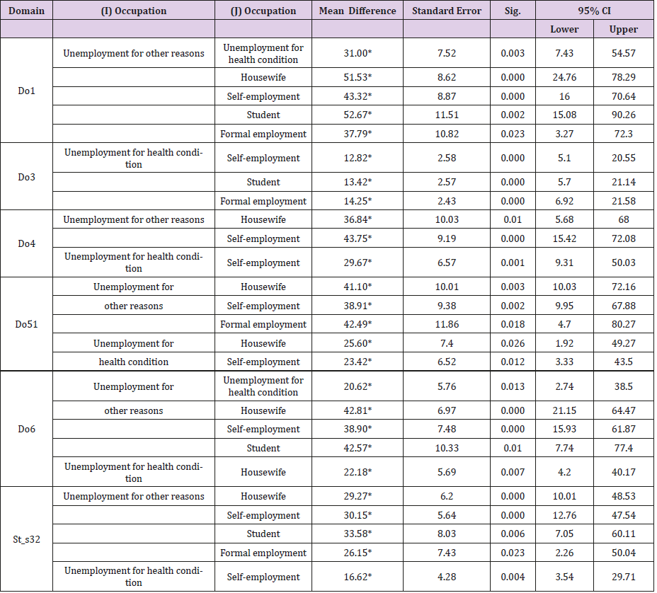 biomedres-openaccess-journal-bjstr