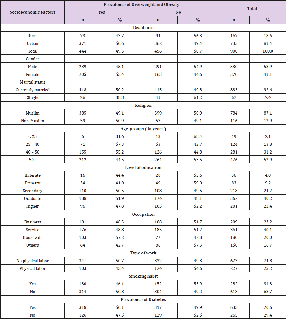 biomedres-openaccess-journal-bjstr