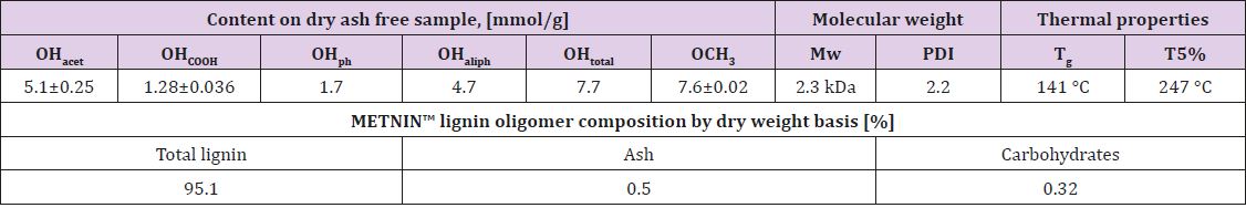 biomedres-openaccess-journal-bjstr