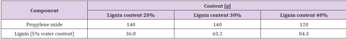 biomedres-openaccess-journal-bjstr