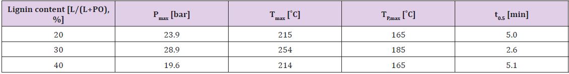 biomedres-openaccess-journal-bjstr