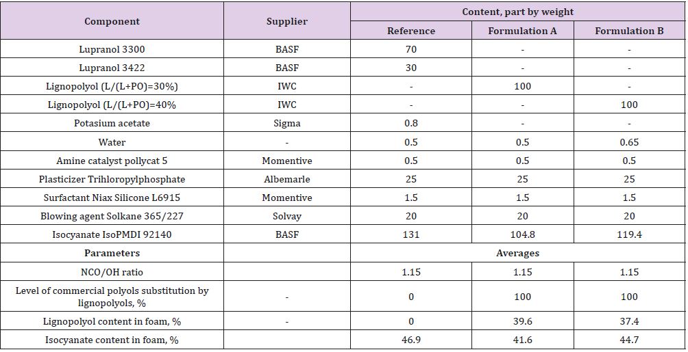 biomedres-openaccess-journal-bjstr