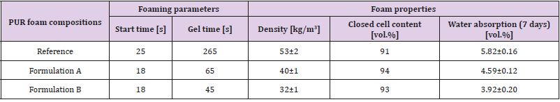 biomedres-openaccess-journal-bjstr
