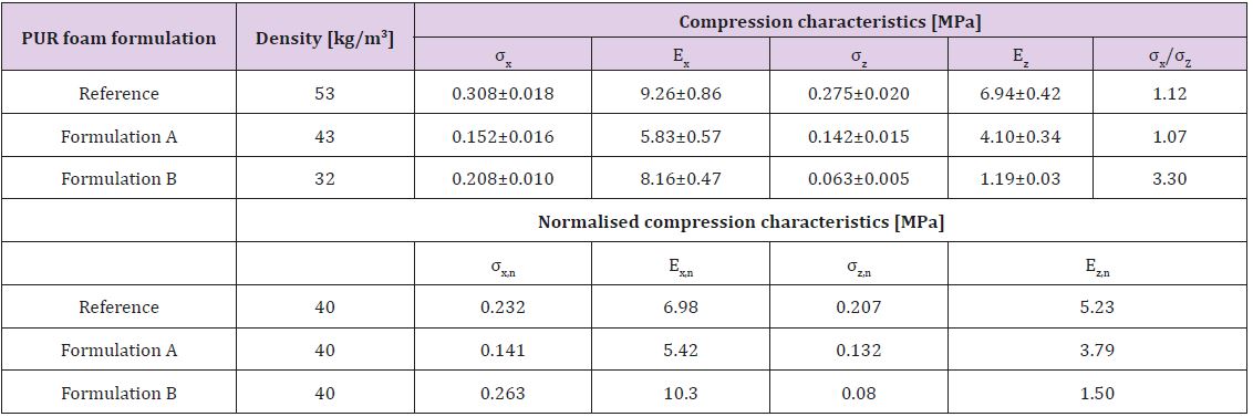 biomedres-openaccess-journal-bjstr