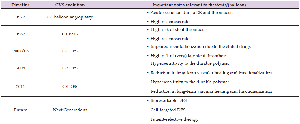 Click here to view Large Table 1 biomedres-openaccess-journal-bjstr