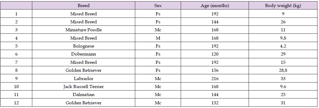 Click here to view Large Table 1 biomedres-openaccess-journal-bjstr