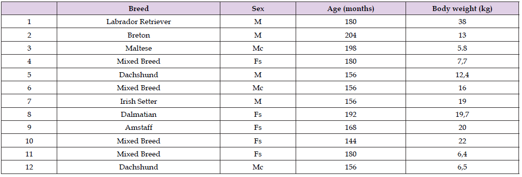 Click here to view Large Table 2 biomedres-openaccess-journal-bjstr