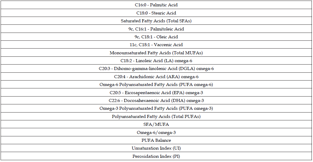 Click here to view Large Table 5 biomedres-openaccess-journal-bjstr