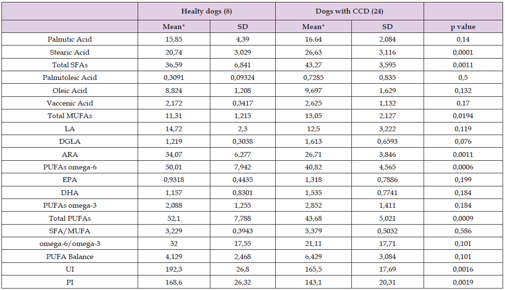 Click here to view Large Table 6 biomedres-openaccess-journal-bjstr