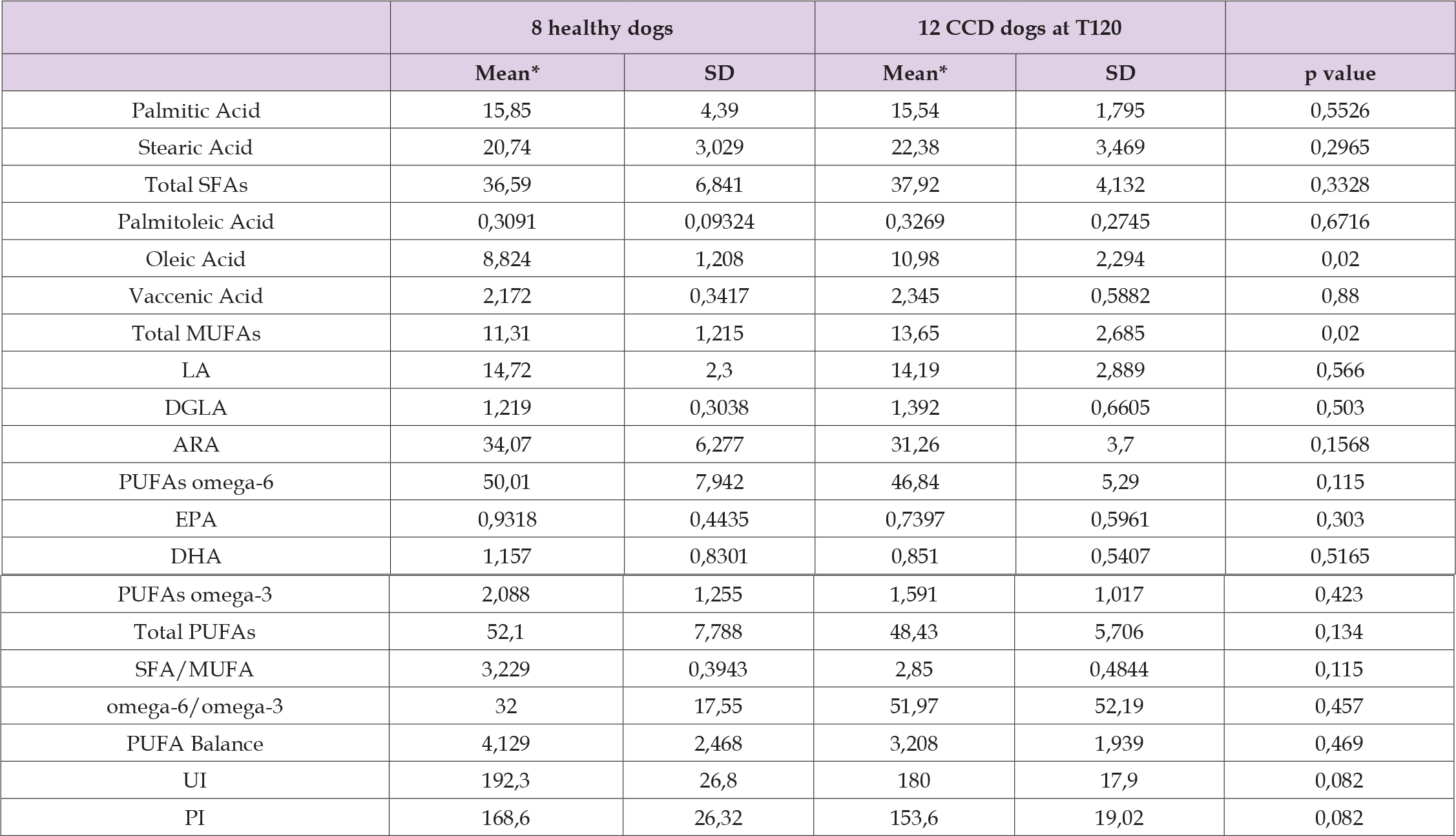 Click here to view Large Table 8 biomedres-openaccess-journal-bjstr