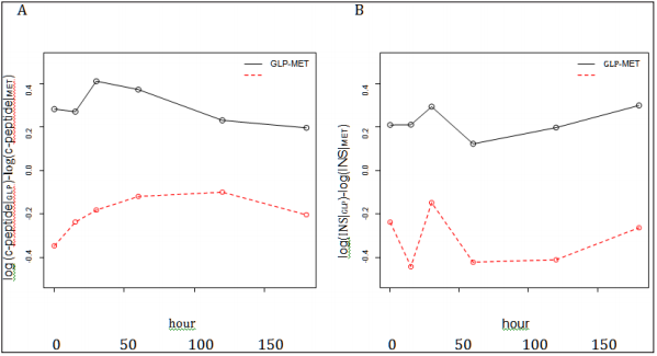 Click here to view Large Figure 1