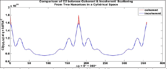 Click here to view Large Figure 1