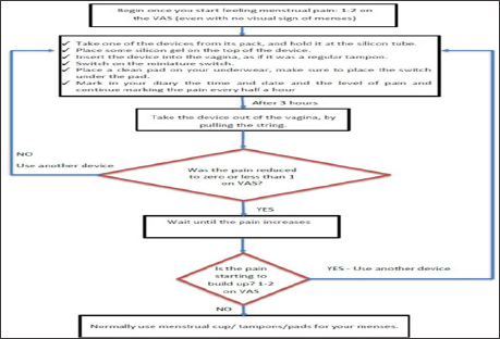 Click here to view Large Figure 1