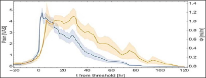 Click here to view Large Figure 3