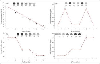 Click here to view Large Figure 3