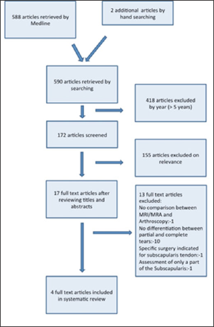 Click here to view Large Figure 1