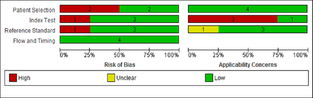 Click here to view Large Figure 2
