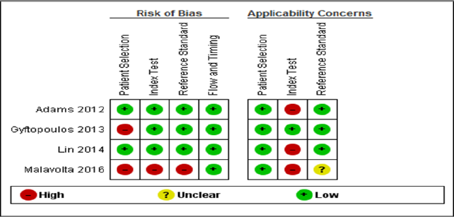 Click here to view Large Figure 3