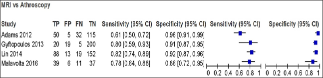 Click here to view Large Figure 4