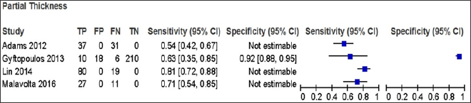 Click here to view Large Figure 5